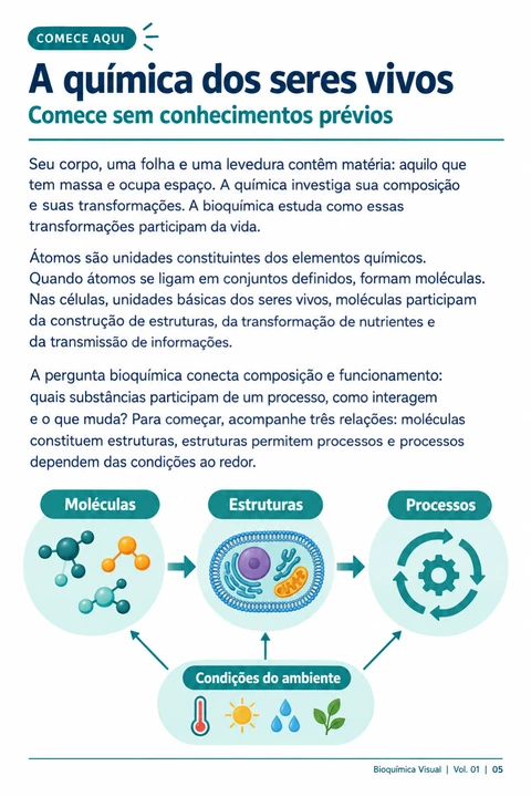 Volume 01, página 5: A química dos seres vivos